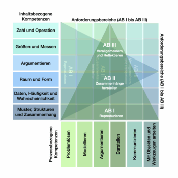 Bildungsstandards (KMK)